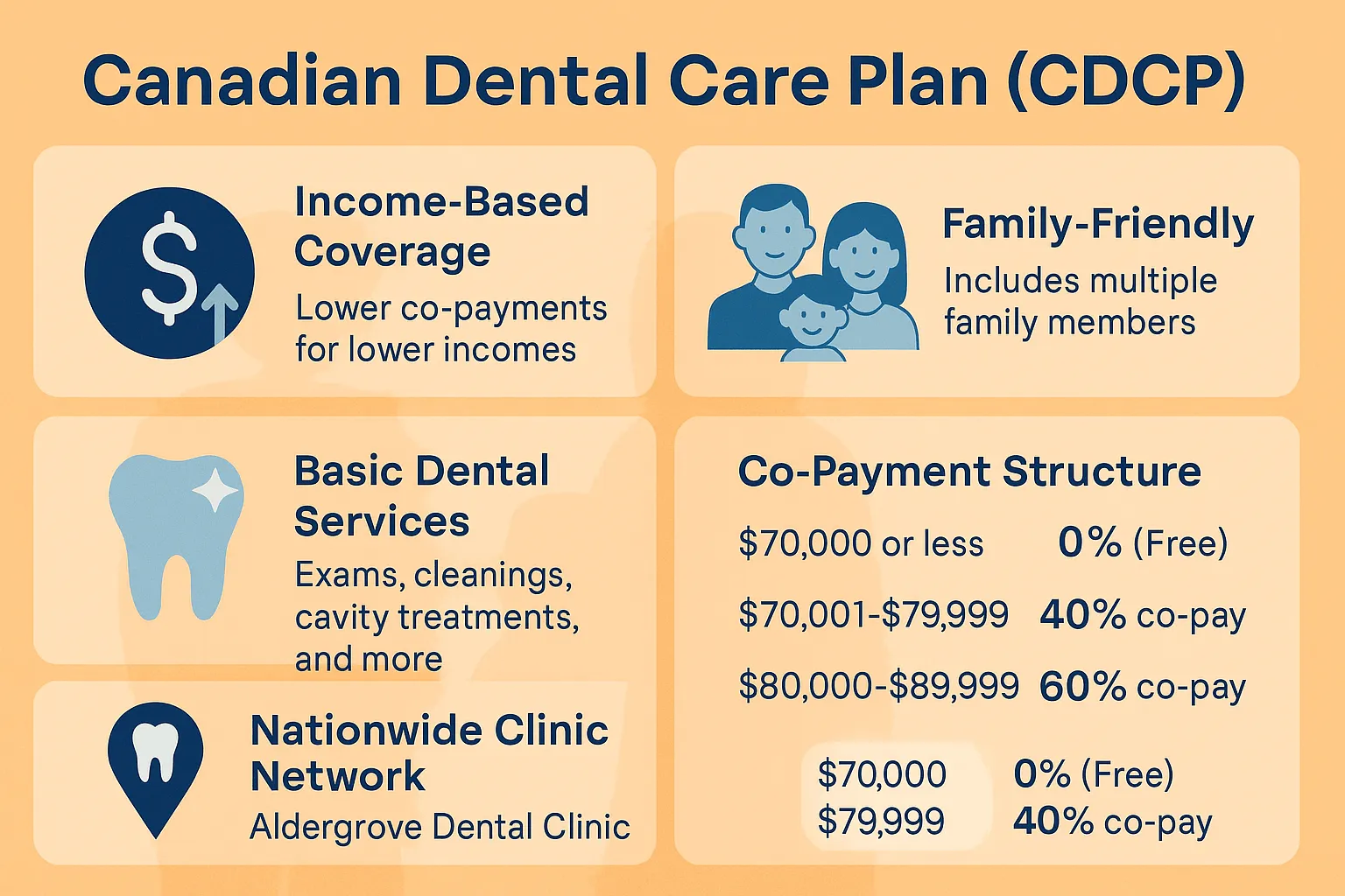key-highlights-of-the-canadian-dental-care-plan key highlights of the canadian dental care plan